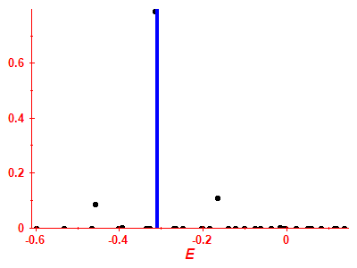 Strength function